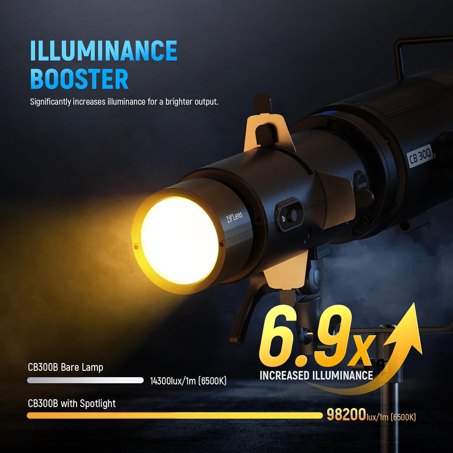 NEEWER LS-300 Spotlight Optica - Ls Photography Lighting Kit ulasan dan harga